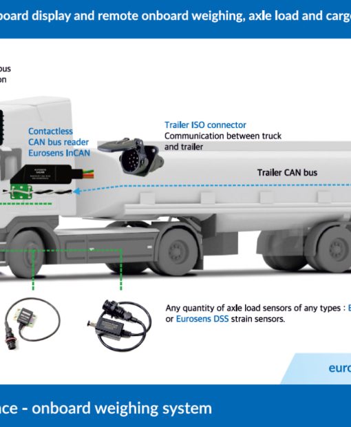 onboard weighing en